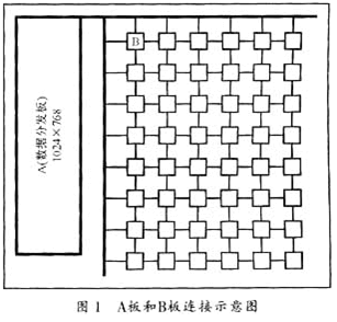 基于LVDS收发器芯片实现全彩LED控制系统信号传输系统的设计-芯城品牌采购网